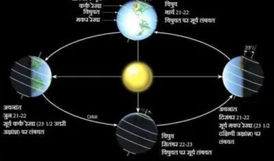 मौसम का मनोदशा पर प्रभाव: एक मनोवैज्ञानिक दृष्टिकोण
