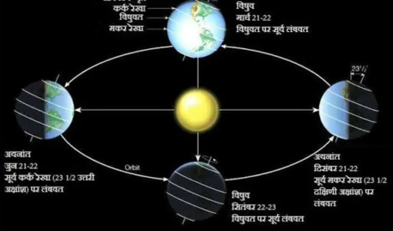 मौसम का मनोदशा पर प्रभाव: एक मनोवैज्ञानिक दृष्टिकोण