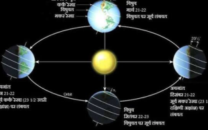 मौसम का मनोदशा पर प्रभाव: एक मनोवैज्ञानिक दृष्टिकोण